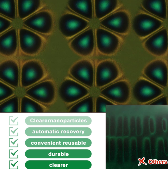 Magnetic Field Viewer Film & Flux Pattern Detector